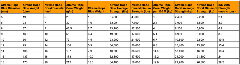 Xtreme Rope