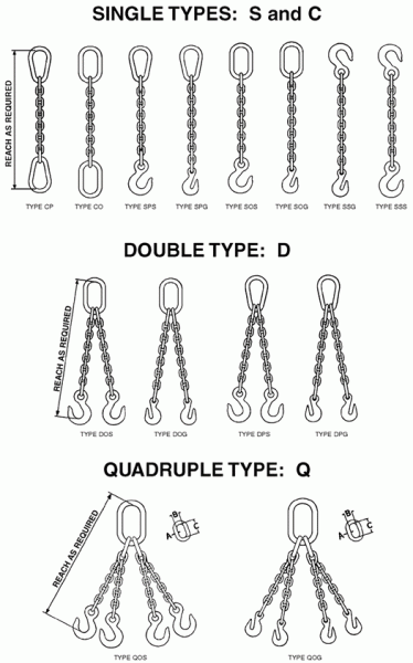 Overhead Lifting Chain Slings. Grades 80 and 100 – Keystone Supplies