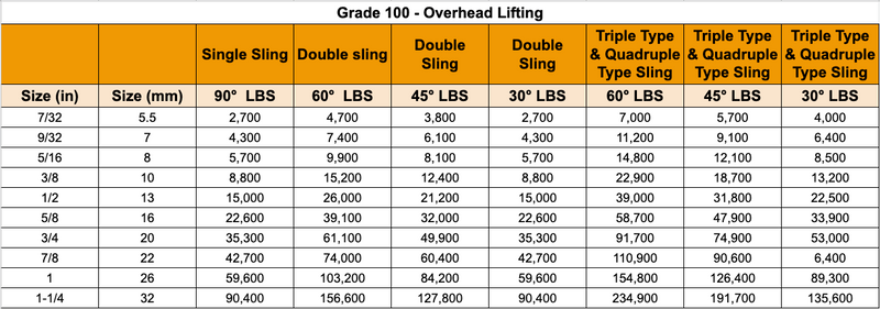 Overhead Lifting Chain Slings. Grades 80 and 100