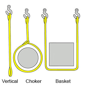 7x7x19 - 1" Single Leg Cable Laid Wire Rope Sling